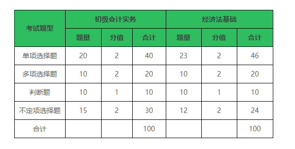 初级会计考试时间