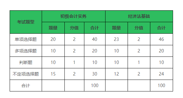 初级会计师考试