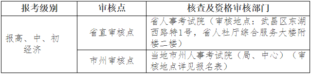 湖北省经济师考试资格审核地点