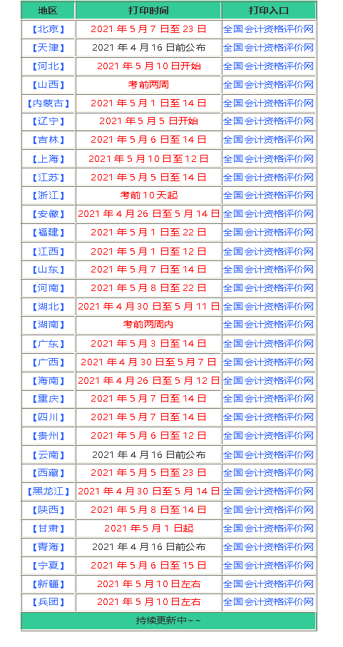 初级会计职称准考证打印