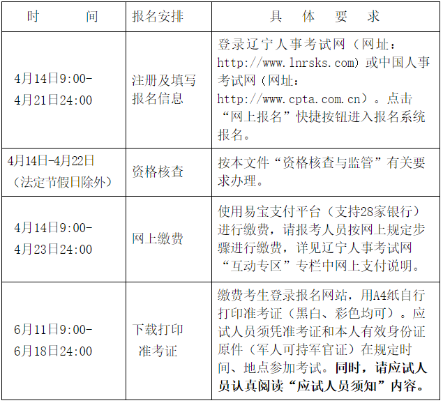 遼寧高級經(jīng)濟師報名安排