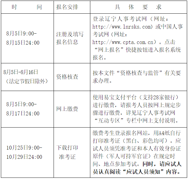 辽宁初中级经济师报名安排