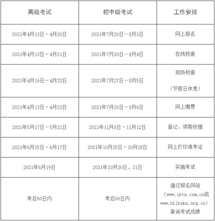 黑龍江2021年經(jīng)濟(jì)師考試考務(wù)工作計(jì)劃