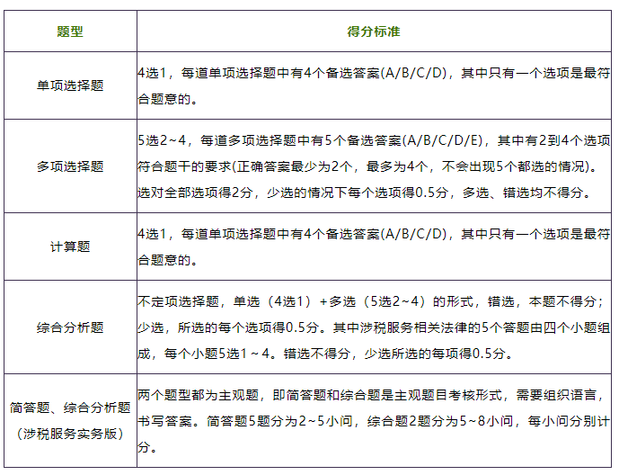 注冊稅務(wù)師在哪考試