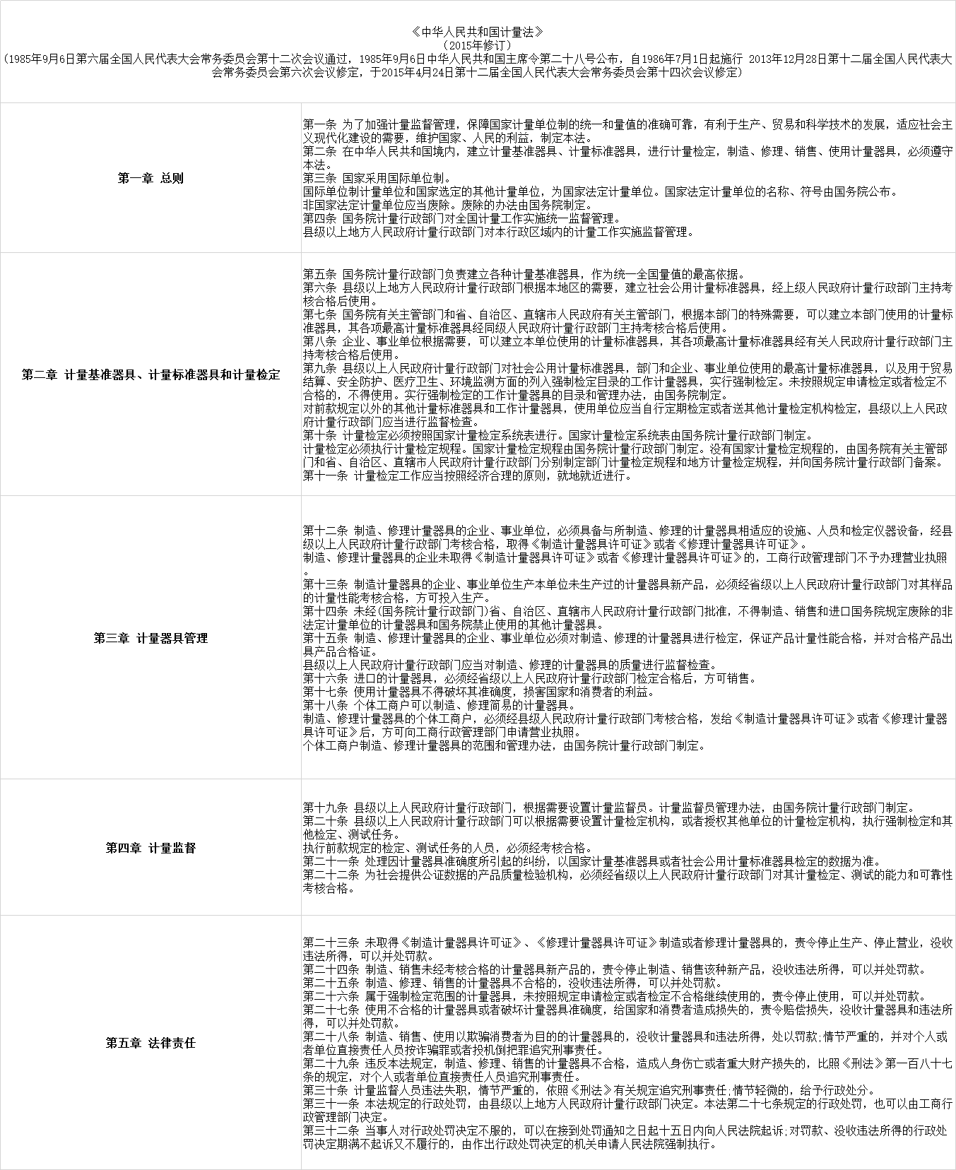 计量师不仅仅要有高超的专业技能，对于国家现行的相关法律也一定要清楚，也是注册计量师的必考科目中的内容，今天小编就给大家整理了一下，一定要收藏，认真去看一看！走过路过千万不要错过！