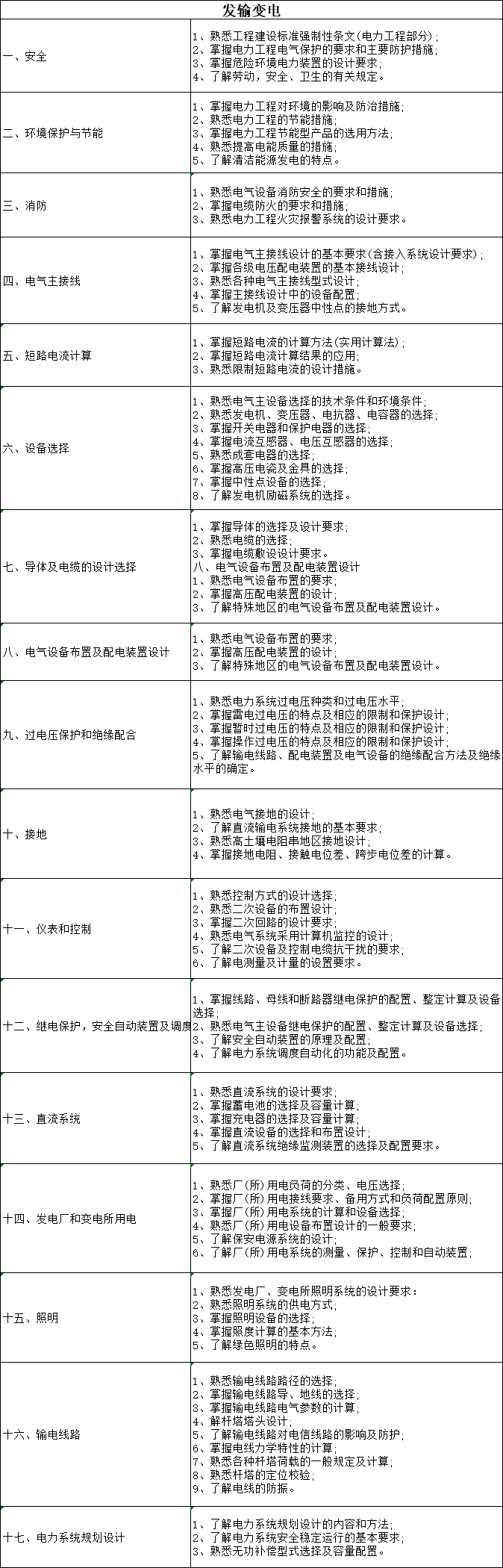 关于电气工程师考试发输变电专业考试大纲