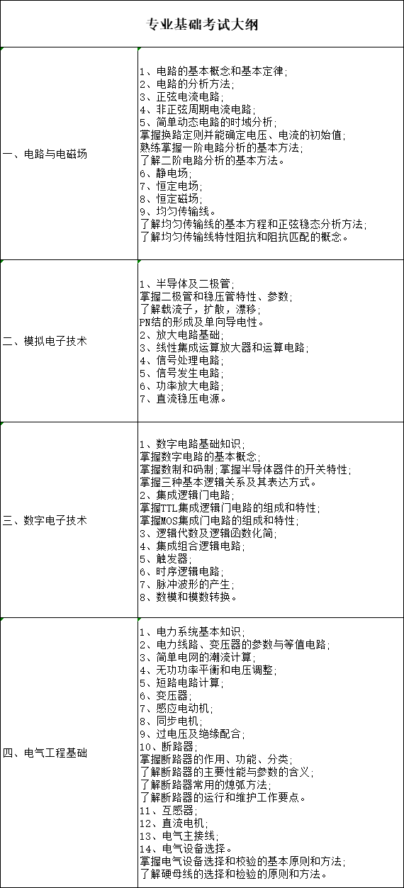 电气工程师专业基础考试大纲