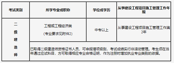 2022年吉林省二级建造师考试报名条件是什么?