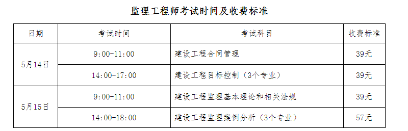 监理工程师缴费标准