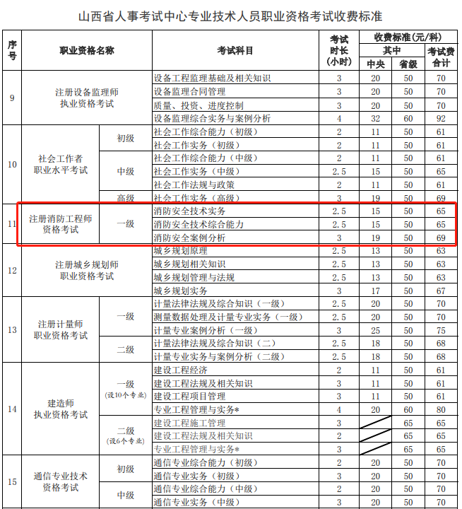 山西一级消防工程师收费标准