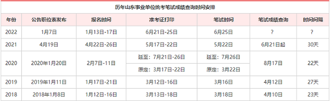 成绩查询时间