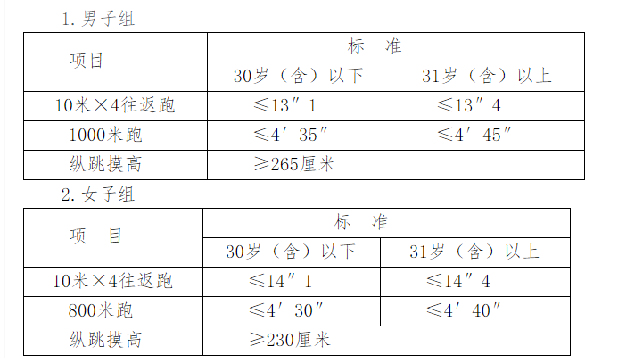 体能测评