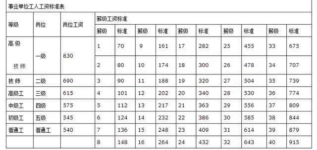 工人岗位工资