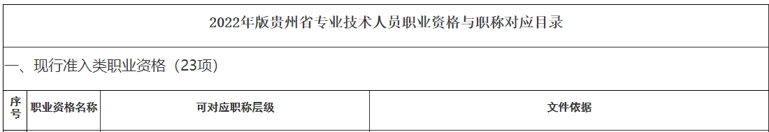 2022年贵州省一级造价师职称对应目录的通知