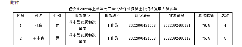 2022上半年四川泸州叙永县考试转任公务员递补资格复审有关事宜公告