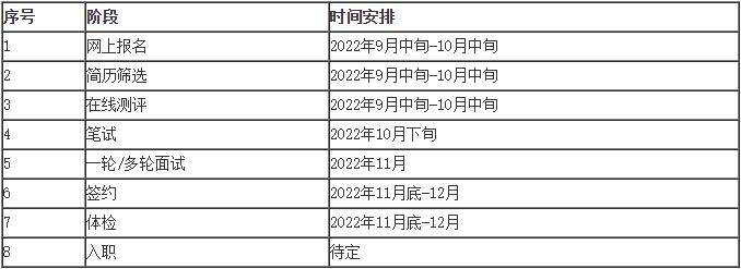 2023年中国光大银行总行本部校园招聘启事