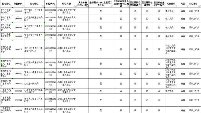 广东省考职位表