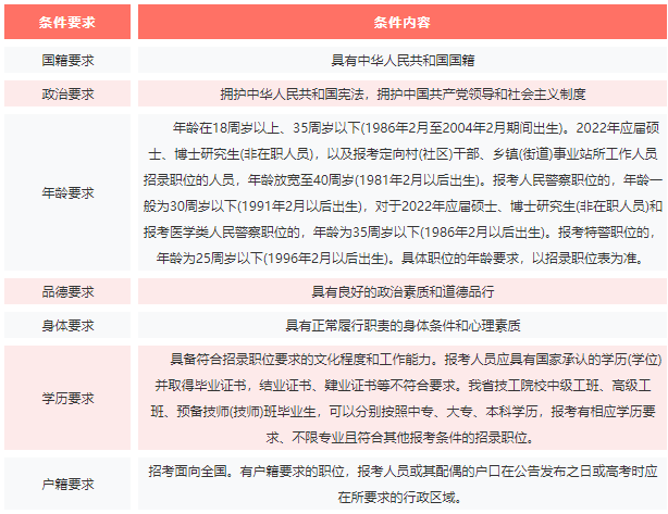 湖南公务员报考要求