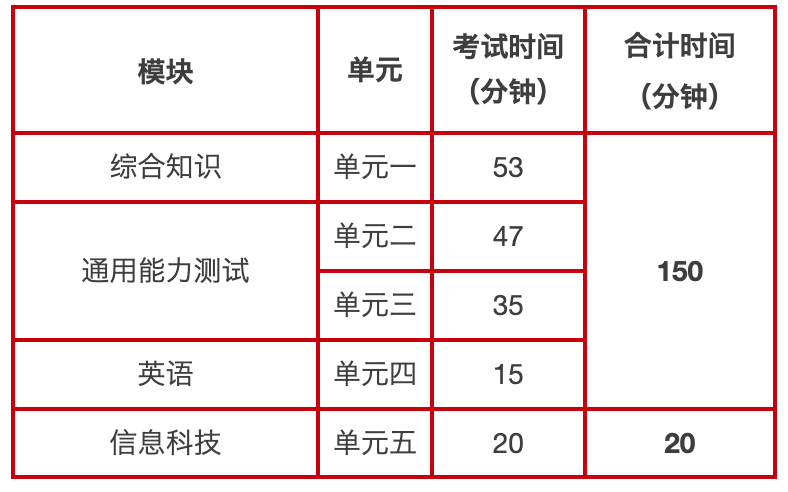 考生看过来！工行官方送来的全新笔试攻略！