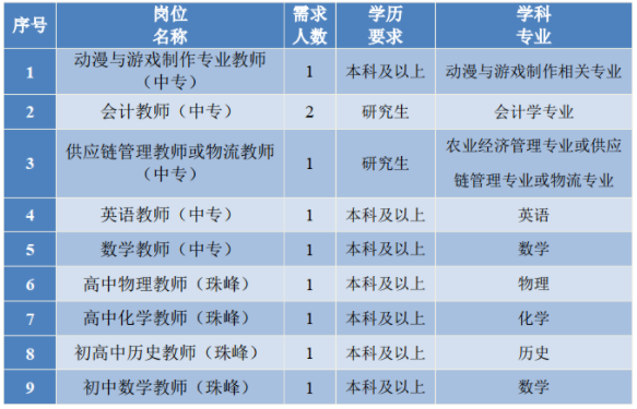 2023年上海市行政管理学校公开招聘简章