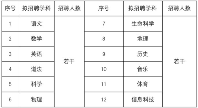 2023年上海市向明初级中学附属崇明区江帆中学招聘公告